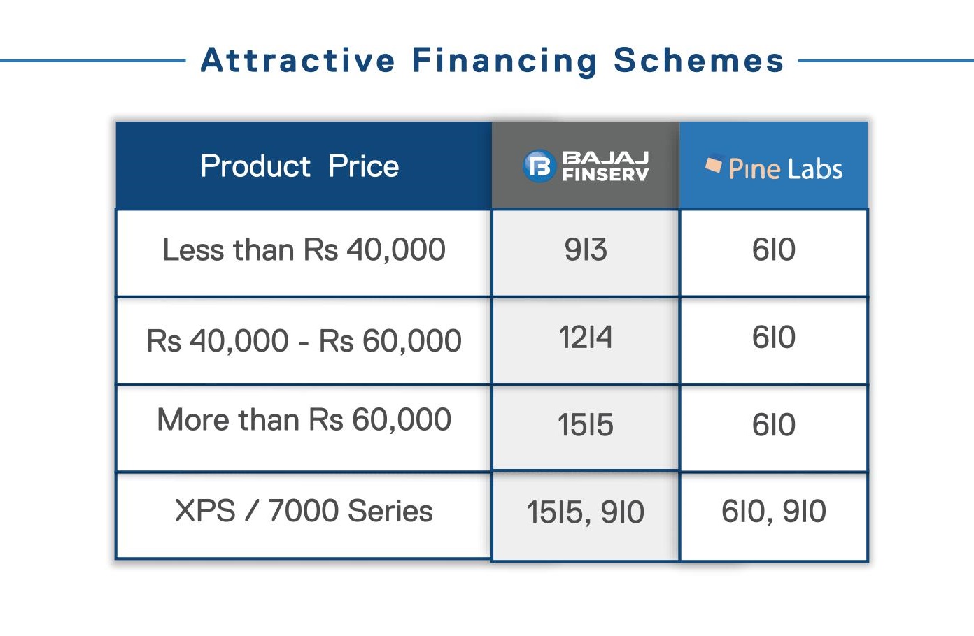 Dell EMI schemes