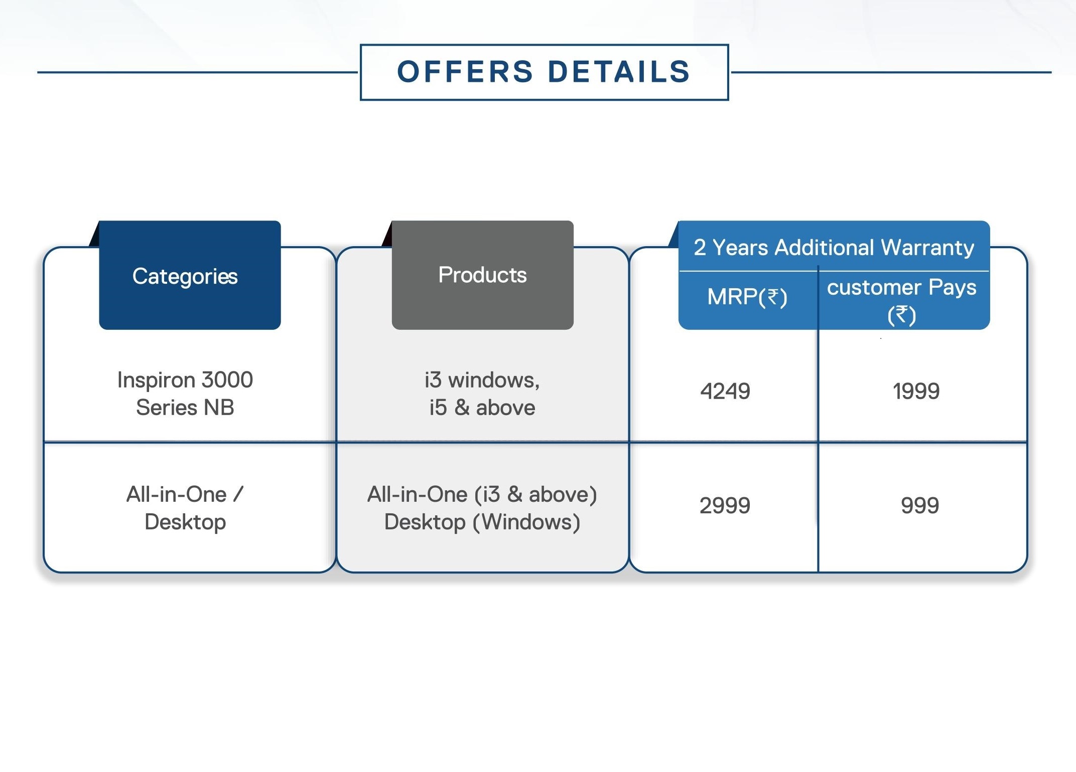 Dell Warranty Schemes